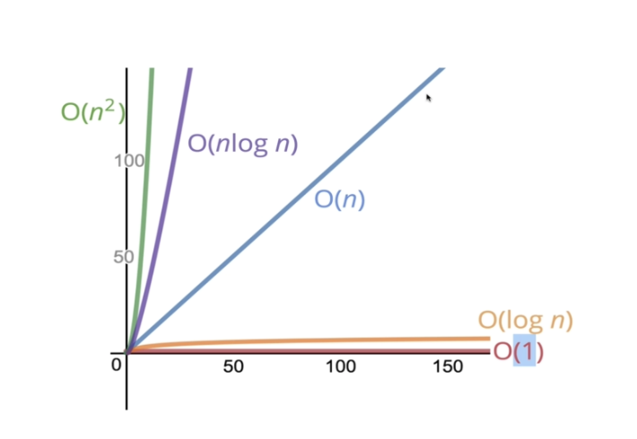 Problem%20solving%20Notes%203c52f0d3477345aeb0a9b74a047e1da2/Untitled.png