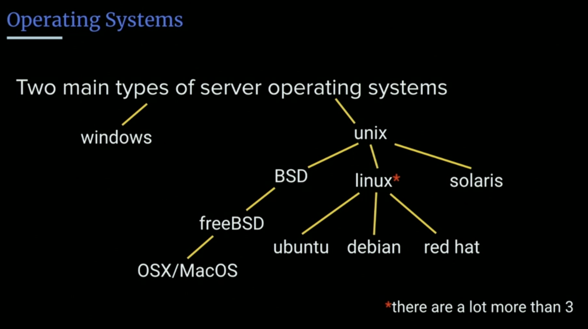 Full%20Stack%20Notes%20961052c640ce44ba83e43c77e9afb945/Untitled.png