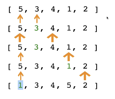 Problem%20solving%20Notes%203c52f0d3477345aeb0a9b74a047e1da2/Untitled%202.png